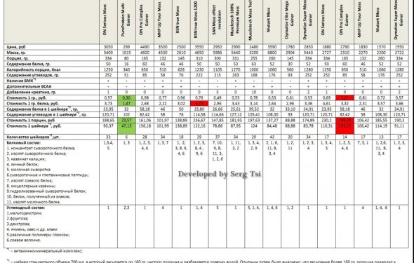 Отмечу, что стоимость бралась