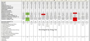 Обзор Спортивного Питания